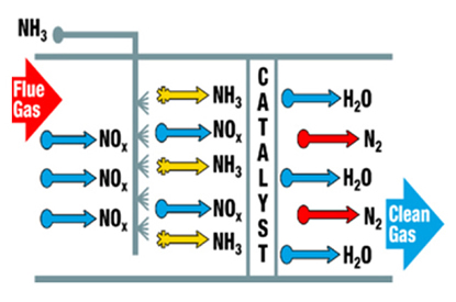 6291ad75b211b.jpg SCR催化劑產(chǎn)品原理.jpg