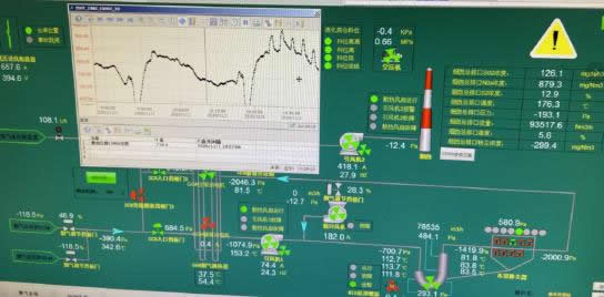62de09c6613de.jpg NOX值在800左右時(shí)的波動(dòng)曲線及出口SO2值.jpg